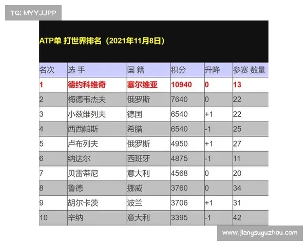 网球赛前预测分析：选手状态、场地因素及历史数据综合评估