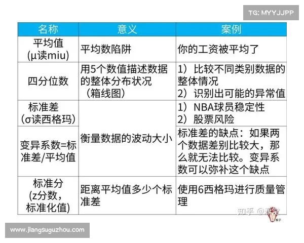 NBA效率值解析：如何通过数据揭示球员真实表现与价值